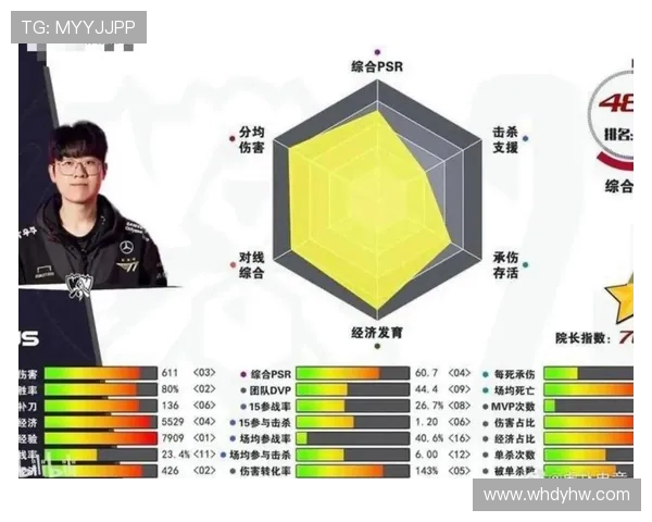 Bin：从LPL赛场新星到顶尖上单，深度解析他的成长与战术变化